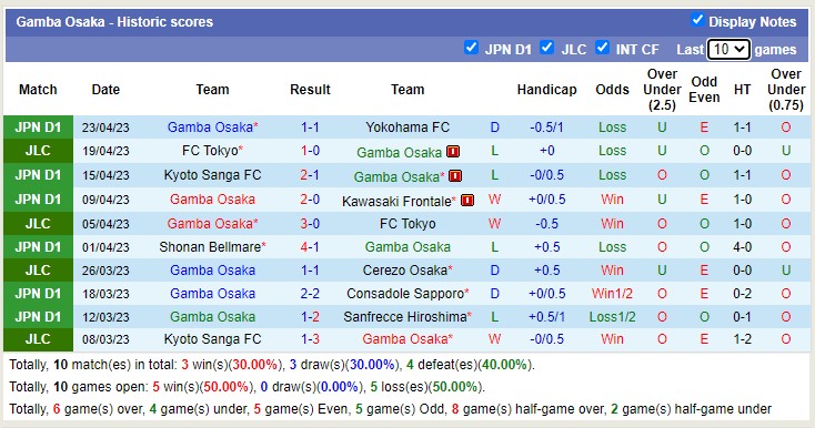 Nhận định, soi kèo Kashima Antlers vs Gamba Osaka, 17h00 ngày 29/4 - Ảnh 2