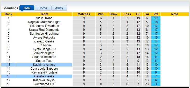 Nhận định, soi kèo Kashima Antlers vs Gamba Osaka, 17h00 ngày 29/4 - Ảnh 4