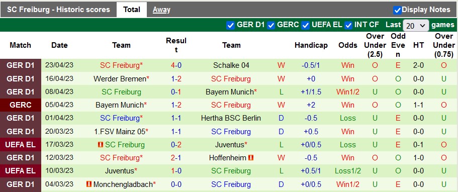 Nhận định, soi kèo Koln vs Freiburg, 20h30 ngày 29/4 - Ảnh 2