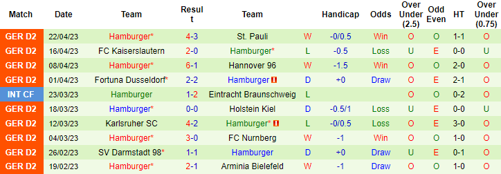 Nhận định, soi kèo Magdeburg vs Hamburger, 18h00 ngày 29/4 - Ảnh 2