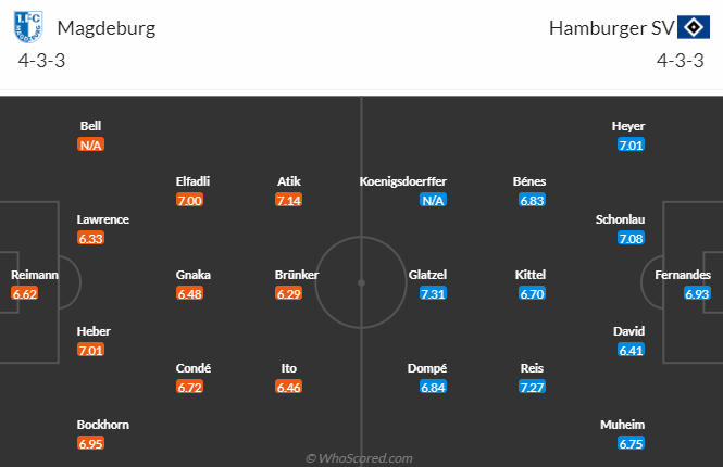 Nhận định, soi kèo Magdeburg vs Hamburger, 18h00 ngày 29/4 - Ảnh 4