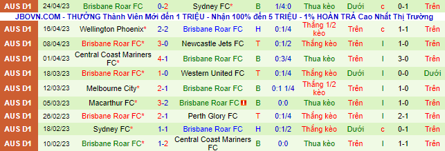Nhận định, soi kèo Melbourne Victory vs Brisbane Roar, 16h30 ngày 29/4 - Ảnh 3