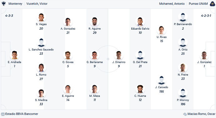 Nhận định, soi kèo Monterrey vs Pumas UNAM, 08h05 ngày 30/4 - Ảnh 4