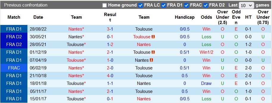 Nhận định, soi kèo Nantes vs Toulouse, 02h00 ngày 30/4 - Ảnh 3