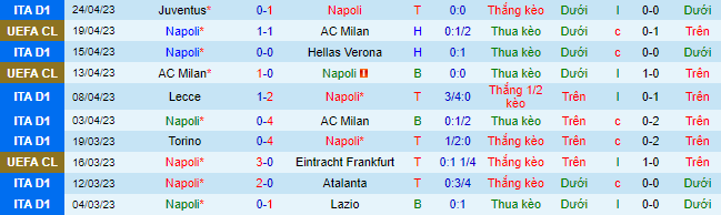 Nhận định, soi kèo Napoli vs Salernitana, 20h00 ngày 29/4 - Ảnh 2