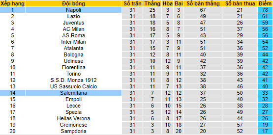 Nhận định, soi kèo Napoli vs Salernitana, 20h00 ngày 29/4 - Ảnh 4
