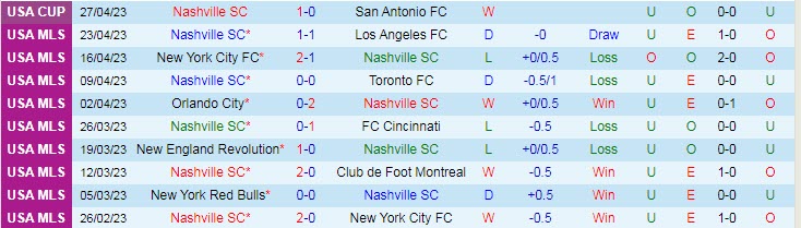 Nhận định, soi kèo Nashville SC vs Atlanta United, 00h30 ngày 30/4 - Ảnh 1