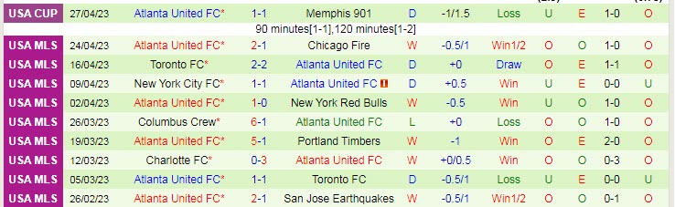 Nhận định, soi kèo Nashville SC vs Atlanta United, 00h30 ngày 30/4 - Ảnh 2