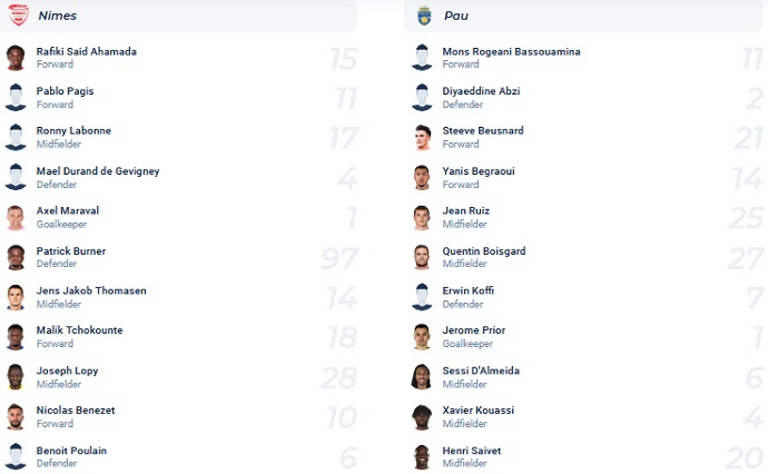 Nhận định, soi kèo Nimes vs Pau, 00h00 ngày 30/4 - Ảnh 4