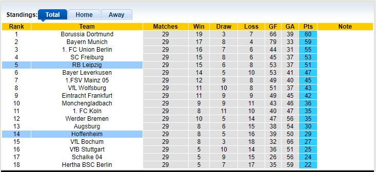 Nhận định, soi kèo RB Leipzig vs Hoffenheim, 20h30 ngày 29/4 - Ảnh 4