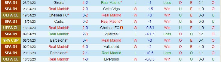 Nhận định, soi kèo Real Madrid vs Almeria, 23h30 ngày 29/4 - Ảnh 1