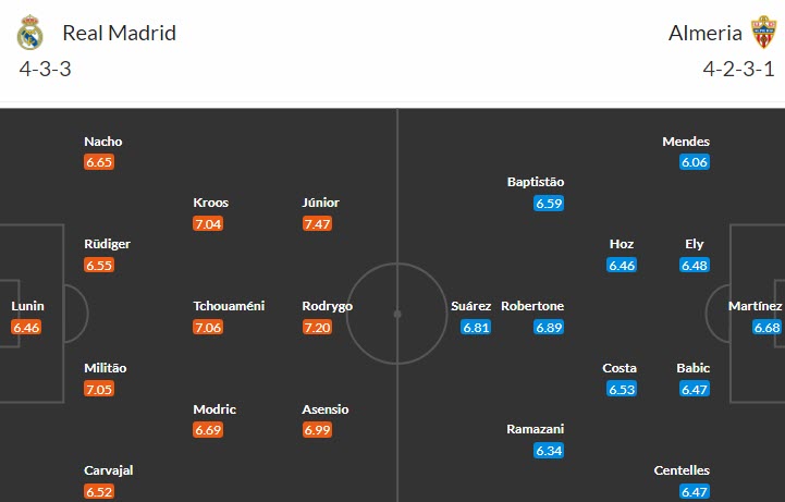 Nhận định, soi kèo Real Madrid vs Almeria, 23h30 ngày 29/4 - Ảnh 4