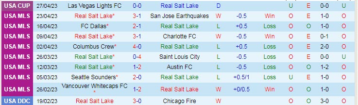 Nhận định, soi kèo Real Salt Lake vs Seattle Sounders, 08h30 ngày 30/4 - Ảnh 1