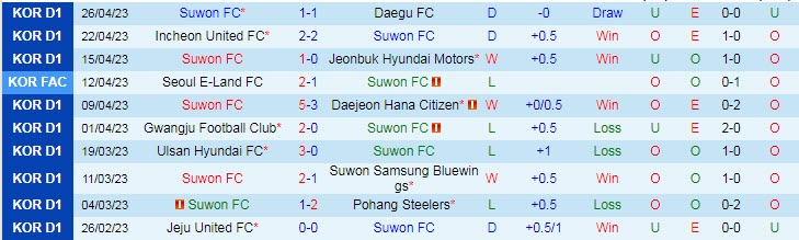 Nhận định, soi kèo Suwon vs Seoul, 12h00 ngày 29/4 - Ảnh 1