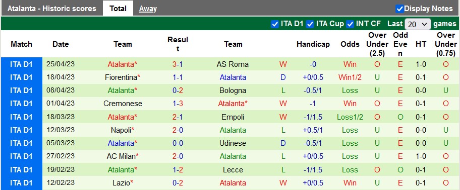 Nhận định, soi kèo Torino vs Atalanta, 01h45 ngày 30/4 - Ảnh 2