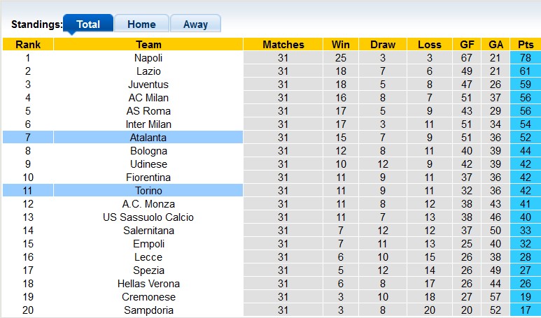 Nhận định, soi kèo Torino vs Atalanta, 01h45 ngày 30/4 - Ảnh 4