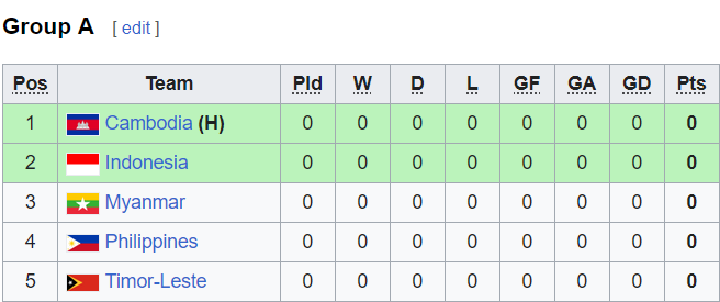 Nhận định, soi kèo U22 Campuchia vs U22 Timor Leste, 19h00 ngày 29/4 - Ảnh 4