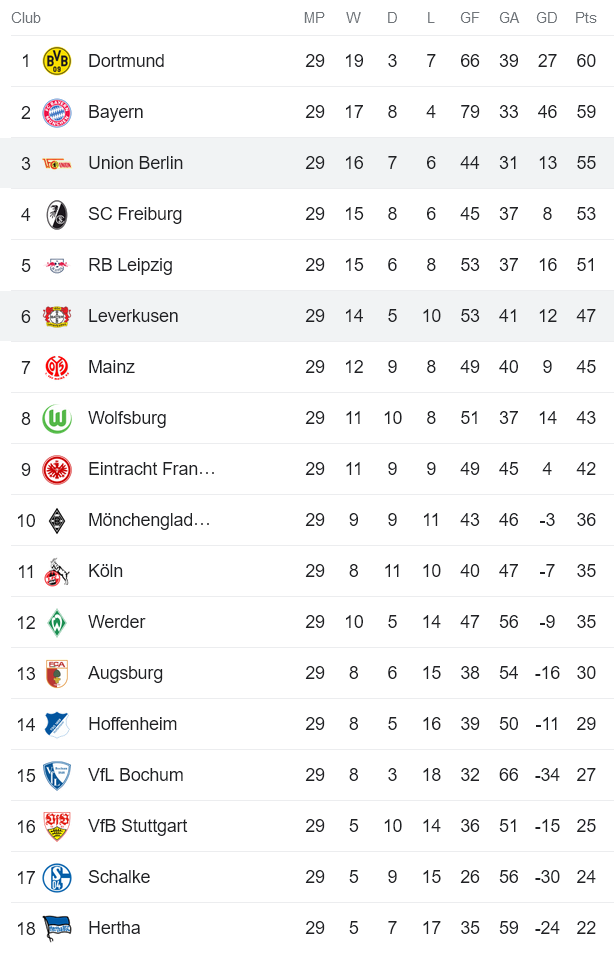 Nhận định, soi kèo Union Berlin vs Bayer Leverkusen, 20h30 ngày 29/4 - Ảnh 4