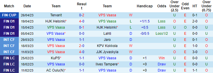 Nhận định, soi kèo VPS Vaasa vs Honka, 21h00 ngày 29/4 - Ảnh 1