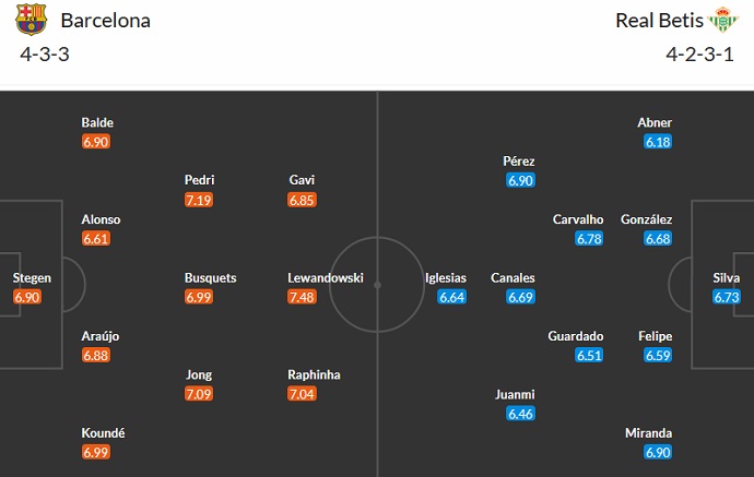 Soi kèo phạt góc Barcelona vs Real Betis, 02h00 ngày 30/4 - Ảnh 5