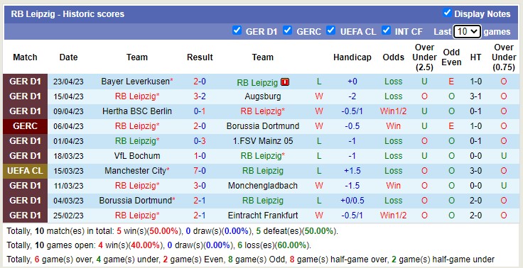 Soi kèo phạt góc RB Leipzig vs Hoffenheim, 20h30 ngày 29/4 - Ảnh 1