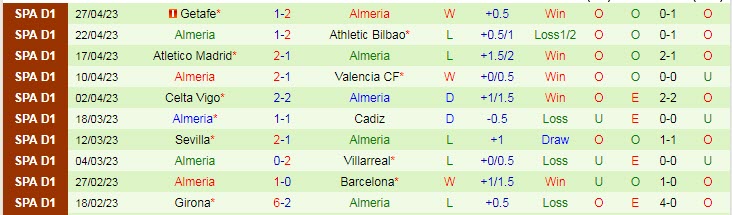 Soi kèo phạt góc Real Madrid vs Almeria, 23h30 ngày 29/4 - Ảnh 2