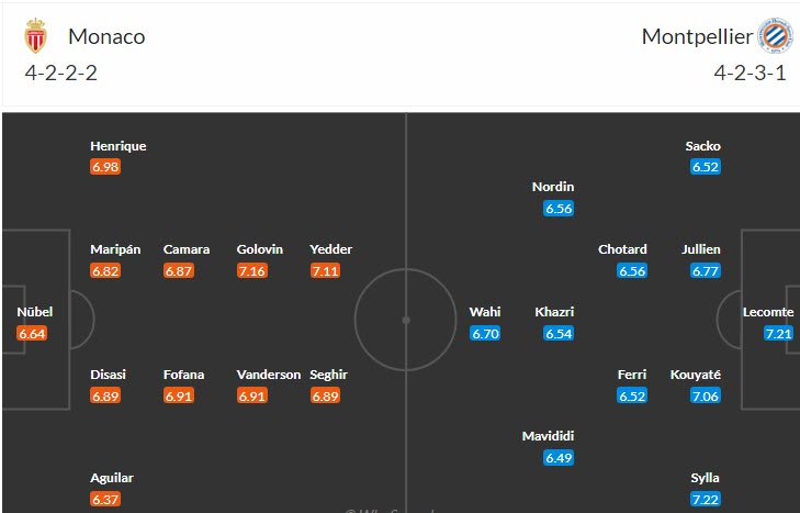 Nhận định, soi kèo AS Monaco vs Montpellier, 18h00 ngày 30/4 - Ảnh 4