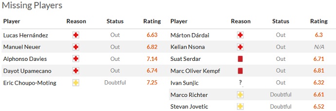 Nhận định, soi kèo Bayern Munich vs Hertha Berlin, 20h30 ngày 30/4 - Ảnh 4