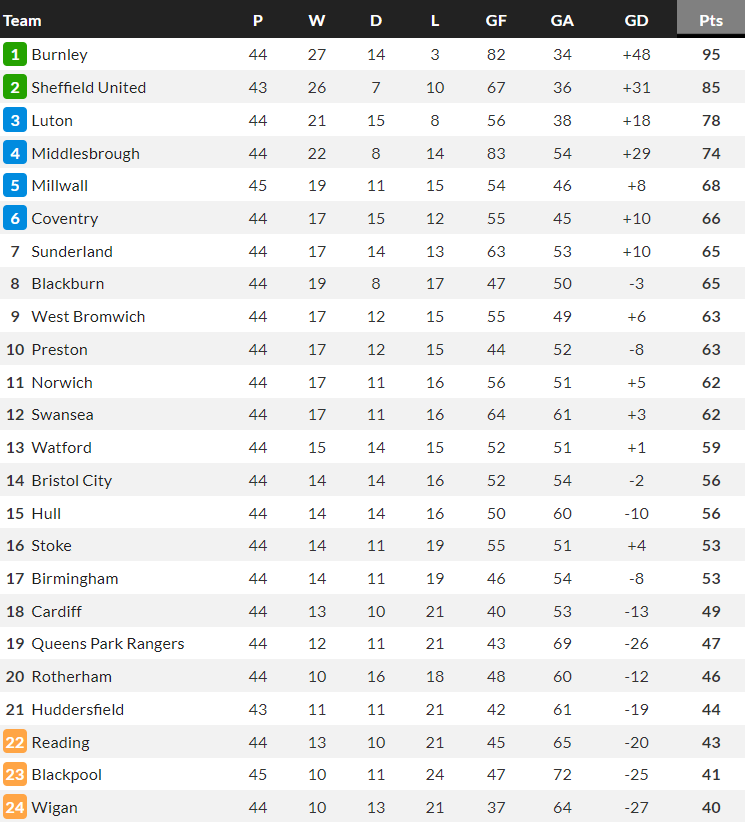 Nhận định, soi kèo Cardiff City vs Huddersfield, 18h00 ngày 30/4 - Ảnh 4