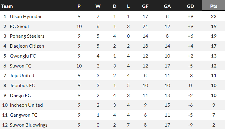 Nhận định, soi kèo Daejeon Hana Citizen vs Jeju United, 12h00 ngày 30/4 - Ảnh 4