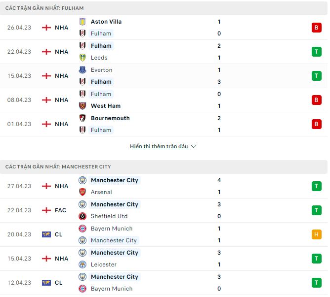 Nhận định, soi kèo Fulham vs Manchester City, 20h ngày 30/4 - Ảnh 1