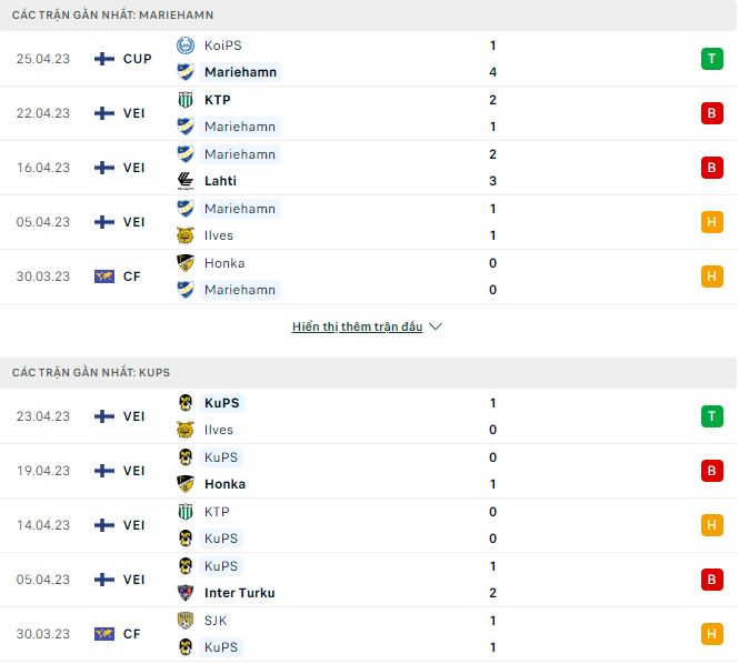 Nhận định, soi kèo Mariehamn vs KuPS, 20h ngày 30/4 - Ảnh 1