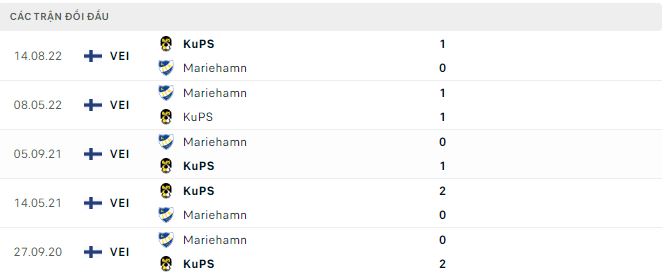 Nhận định, soi kèo Mariehamn vs KuPS, 20h ngày 30/4 - Ảnh 2