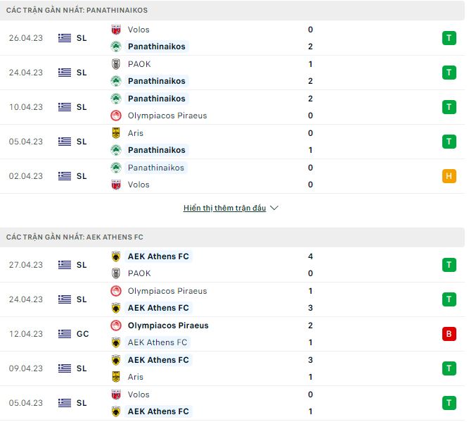 Nhận định, soi kèo Panathinaikos vs AEK Athens, 0h ngày 1/5 - Ảnh 1