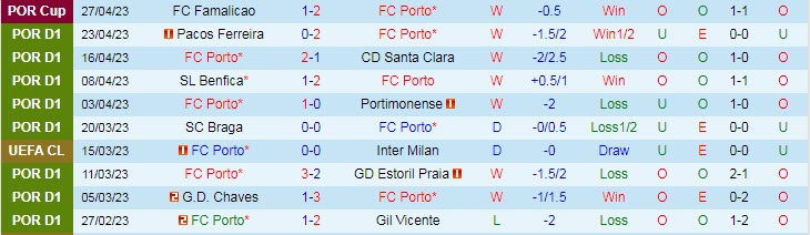 Nhận định, soi kèo Porto vs Boavista, 00h00 ngày 1/5 - Ảnh 1