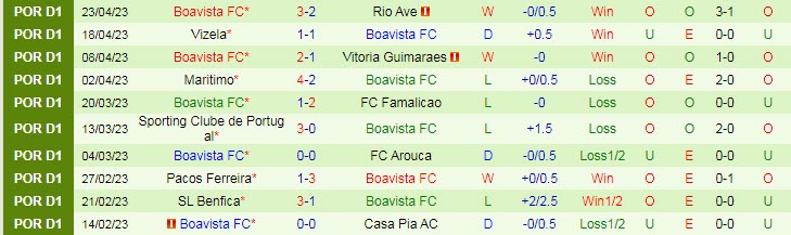 Nhận định, soi kèo Porto vs Boavista, 00h00 ngày 1/5 - Ảnh 2