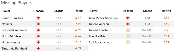 Nhận định, soi kèo PSG vs Lorient, 22h05 ngày 30/4 - Ảnh 4