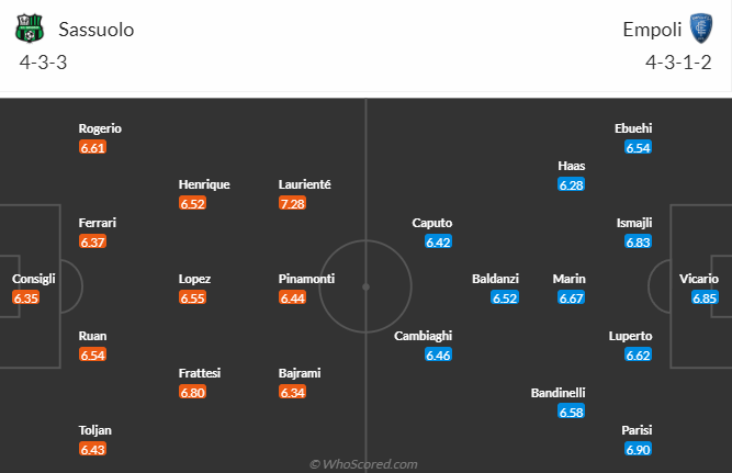 Nhận định, soi kèo Sassuolo vs Empoli, 20h00 ngày 30/4 - Ảnh 4