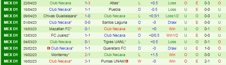 Nhận định, soi kèo Toluca vs Club Necaxa, 01h00 ngày 1/5 - Ảnh 2
