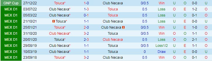 Nhận định, soi kèo Toluca vs Club Necaxa, 01h00 ngày 1/5 - Ảnh 3
