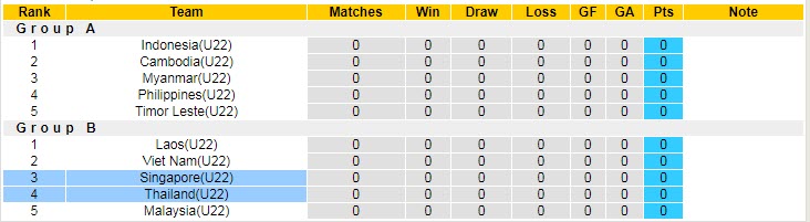 Nhận định, soi kèo U22 Thái Lan vs U22 Singapore, 16h00 ngày 30/4 - Ảnh 4