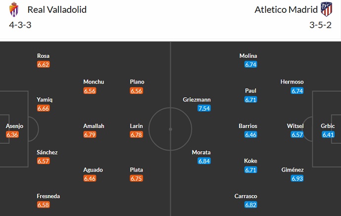 Nhận định, soi kèo Valladolid vs Atletico Madrid, 02h00 ngày 1/5 - Ảnh 5
