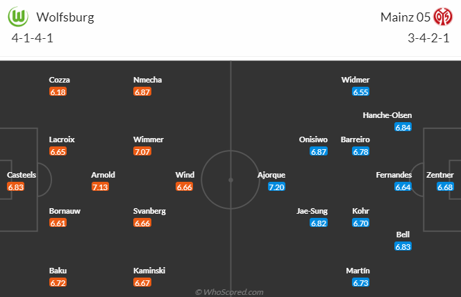 Nhận định, soi kèo Wolfsburg vs Mainz, 22h30 ngày 30/4 - Ảnh 4