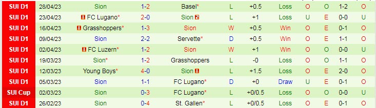Nhận định, soi kèo Zurich vs Sion, 19h15 ngày 30/4 - Ảnh 2