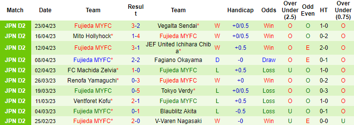 Nhận định, soi kèo Zweigen Kanazawa vs Fujieda, 12h00 ngày 30/4 - Ảnh 2