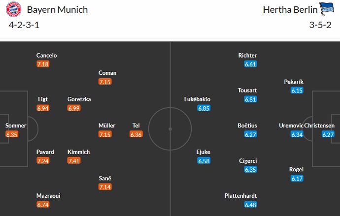 Soi kèo phạt góc Bayern Munich vs Hertha Berlin, 20h30 ngày 30/4 - Ảnh 5