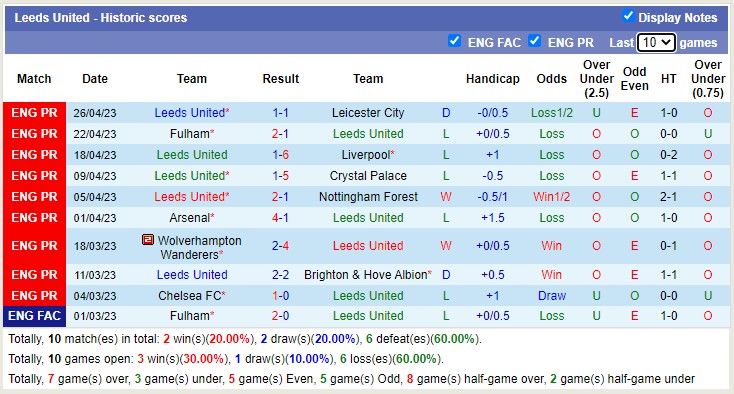 Soi kèo phạt góc Bournemouth vs Leeds United, 20h00 ngày 30/4 - Ảnh 2