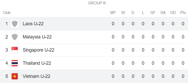 Soi kèo phạt góc U22 Việt Nam vs U22 Lào, 19h00 ngày 30/4 - Ảnh 4