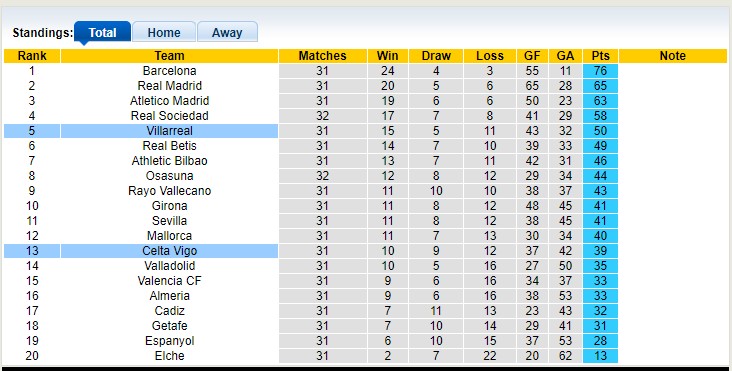 Soi kèo phạt góc Villarreal vs Celta Vigo, 21h15 ngày 30/4 - Ảnh 4