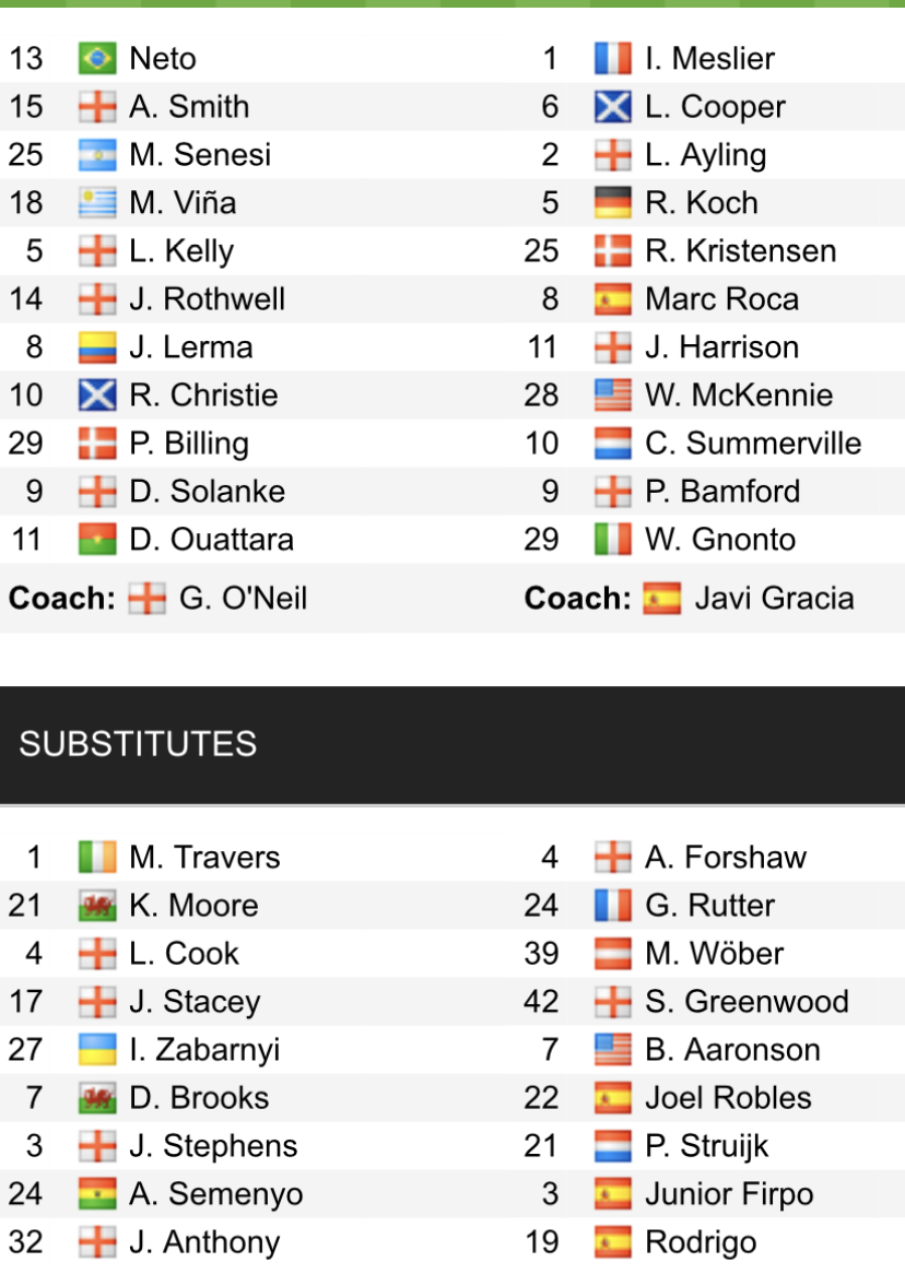 Đội hình ra sân chính thức Bournemouth vs Leeds, 20h ngày 30/4 (cập nhật) - Ảnh 1